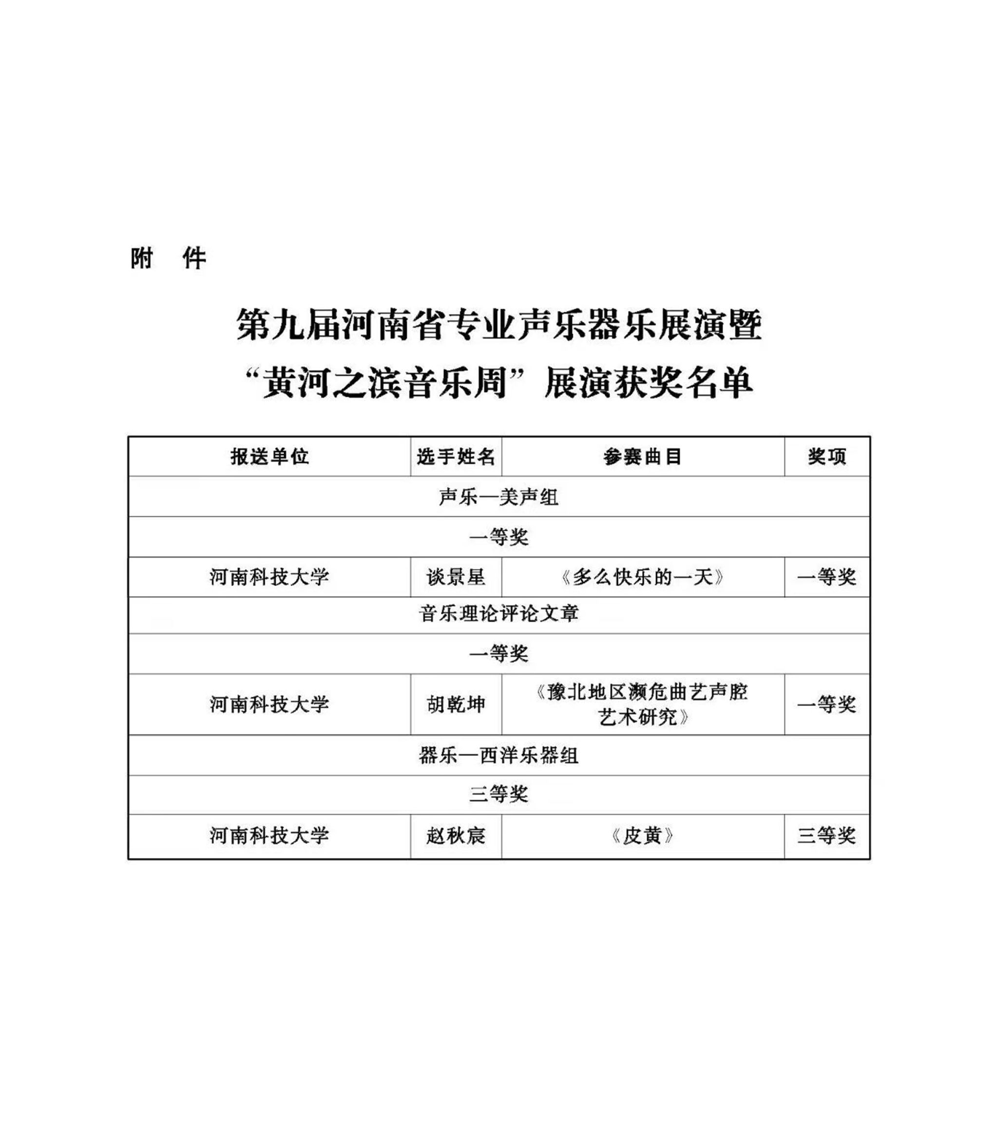 【鼎才·师生风采】我校在第九届河南省专业声乐器乐展演中斩获佳绩