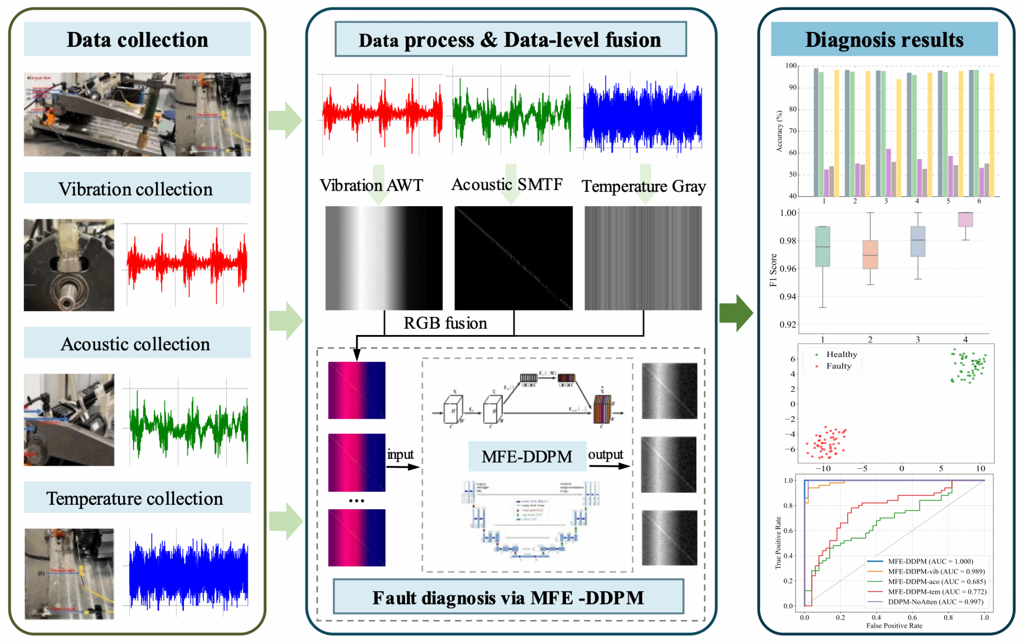 我校徐立友教授团队在高端装备智能运维领域取得新进展