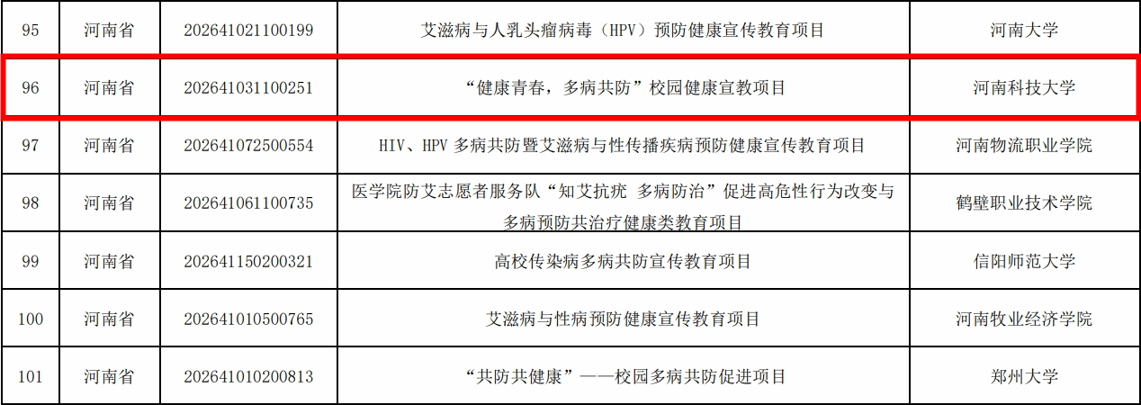 喜报！河南科技大学成功获批2026年高校传染病多病共防宣教项目