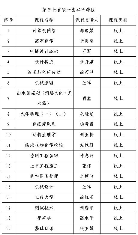 我校再添51门省级一流本科课程