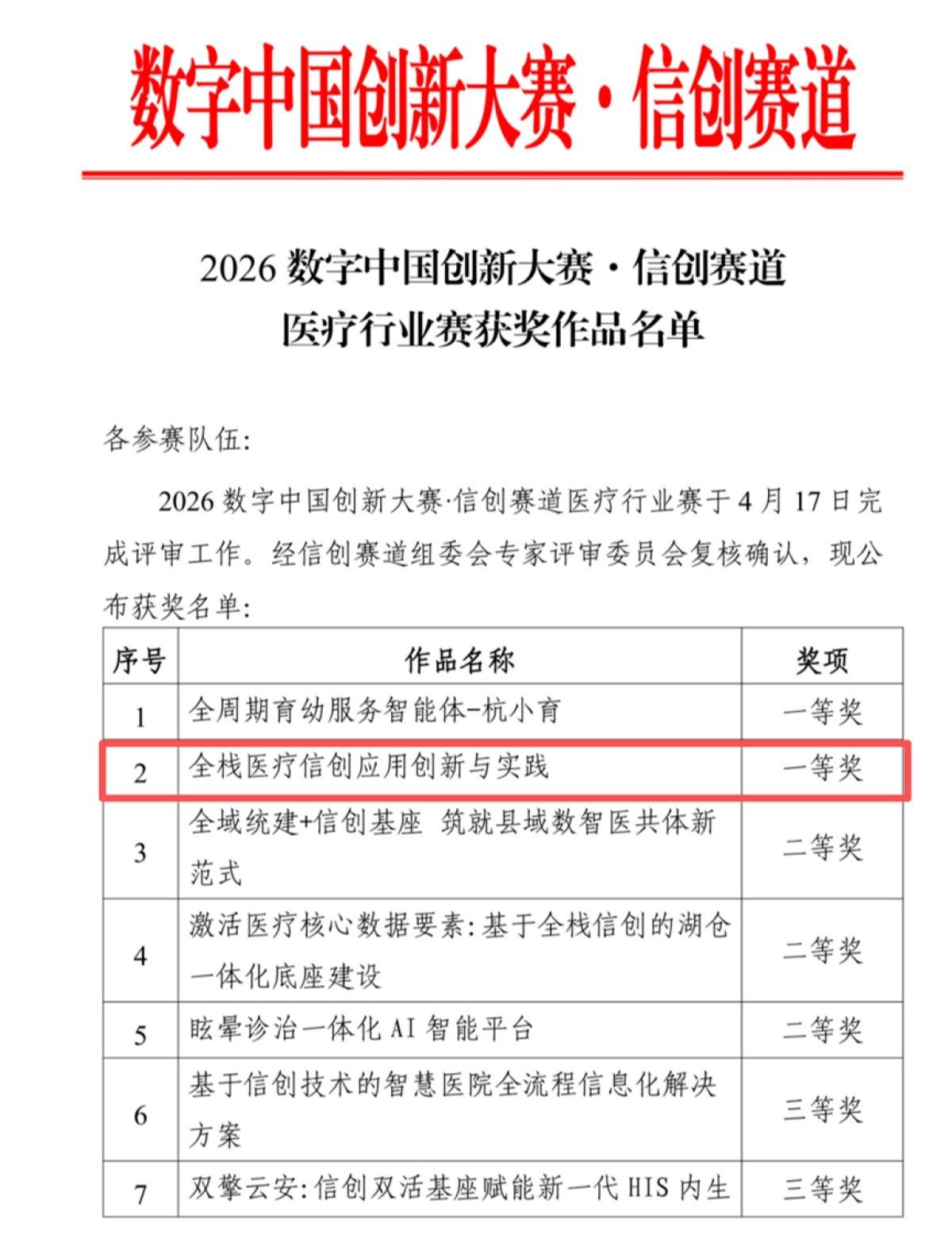 喜报！河科大一附院斩获2026数字中国创新大赛信创赛道医疗行业一等奖和全国总决赛二等奖 获全国医疗行业最佳成绩